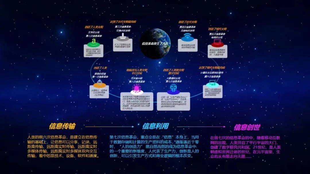 一文看懂元宇宙的前世、今生与来世