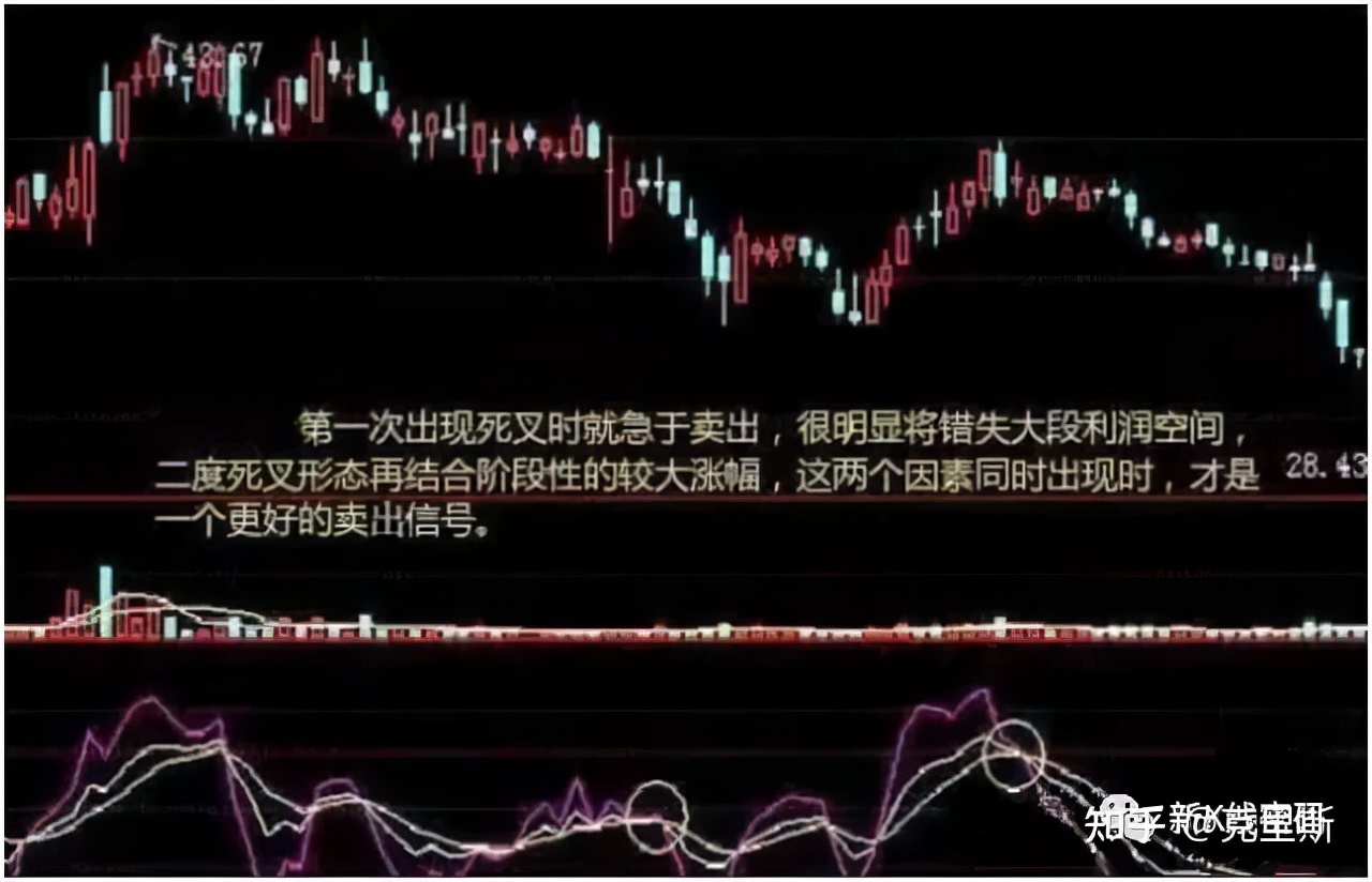 随机指标kdj运用的精髓是什么？