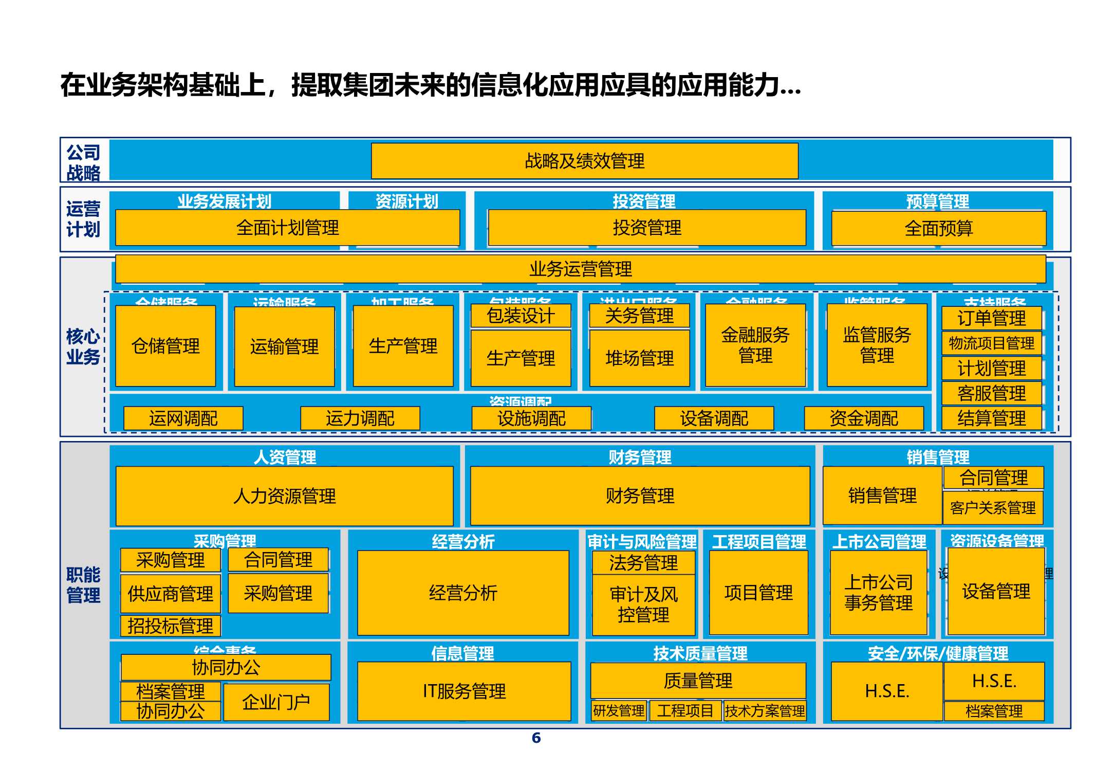 320页集团IT蓝图总体规划报告