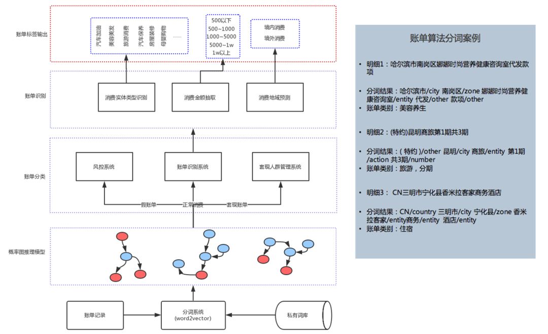 陈兵强：51信用卡的个性化推荐体系