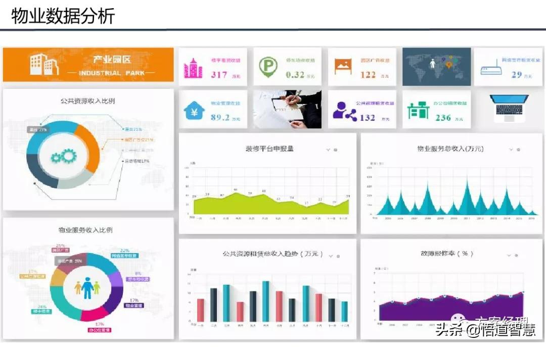 智慧园区平台整体架构方案(ppt)
