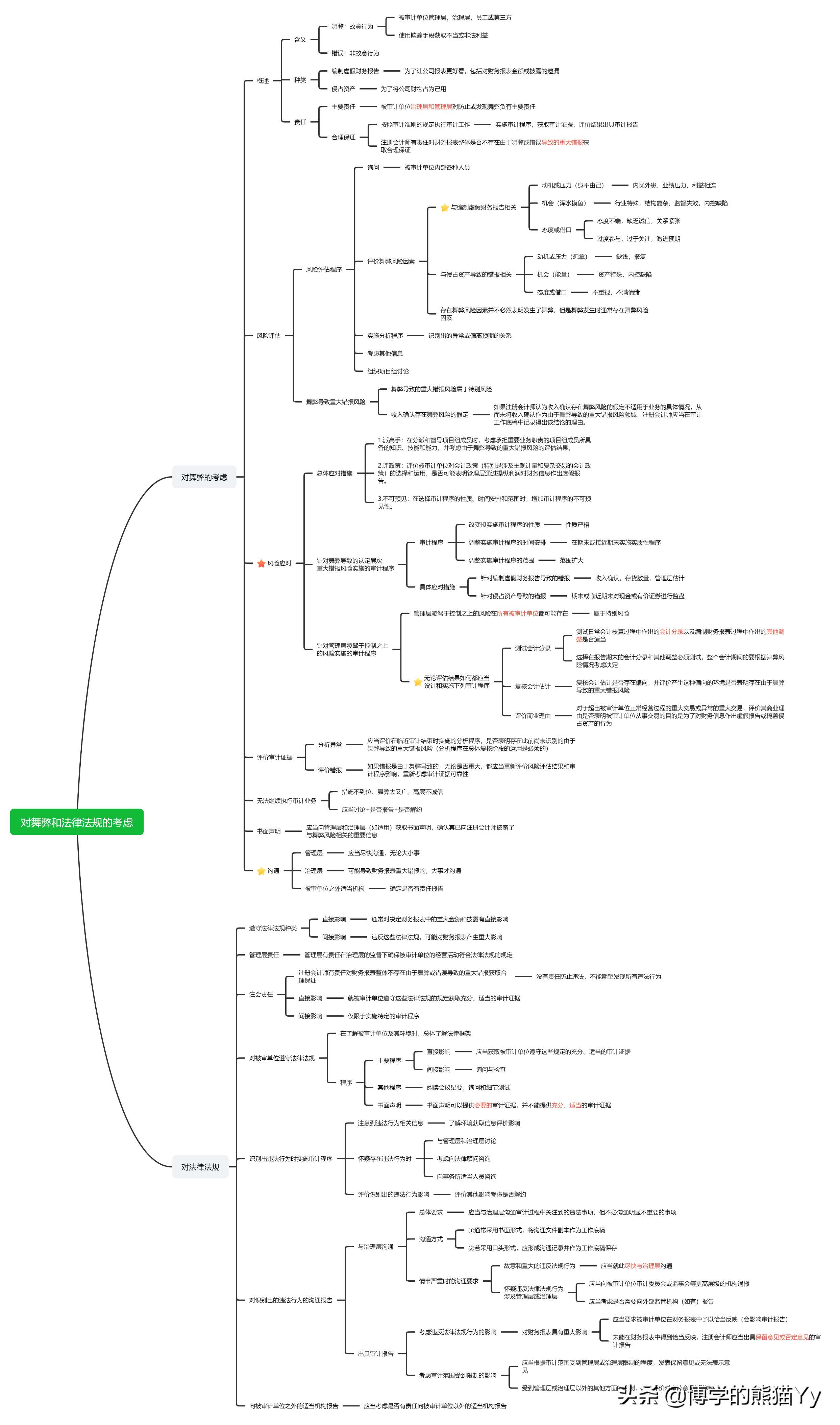 财务小a备考CPA-审计第13课