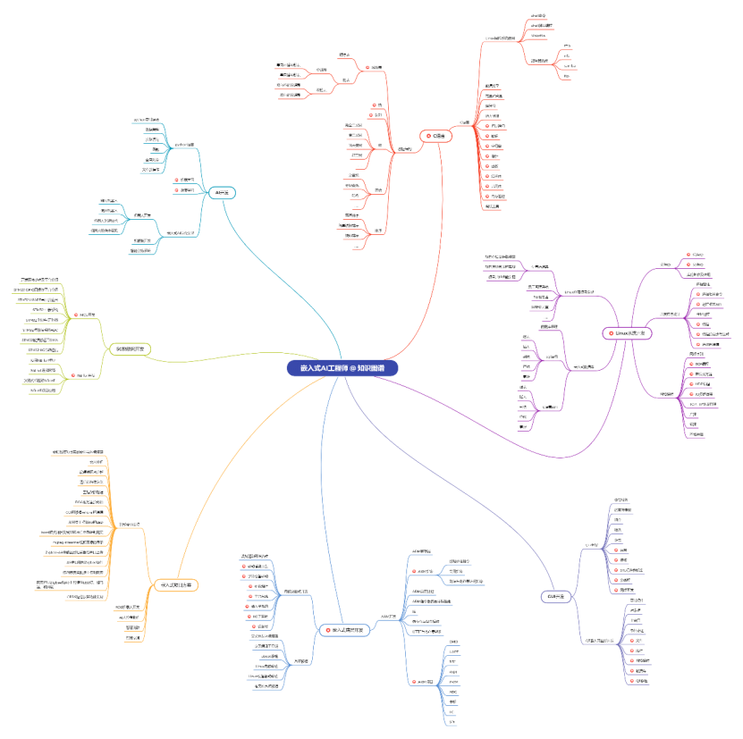 嵌入式段错误的3种调试方法汇总