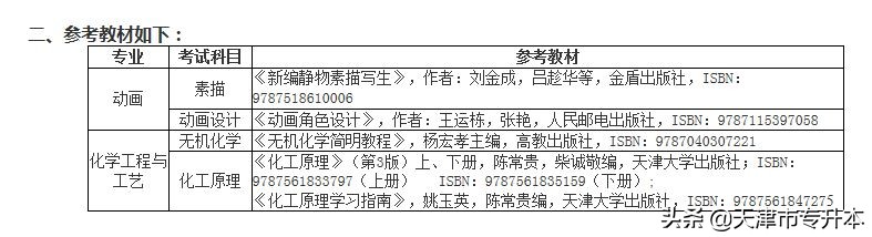 2022年天津仁爱学院专升本招生专业计划和参考教材