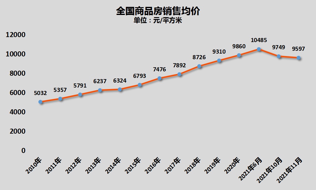 2023年房产走向如何？购房者什么时候出手最合适？