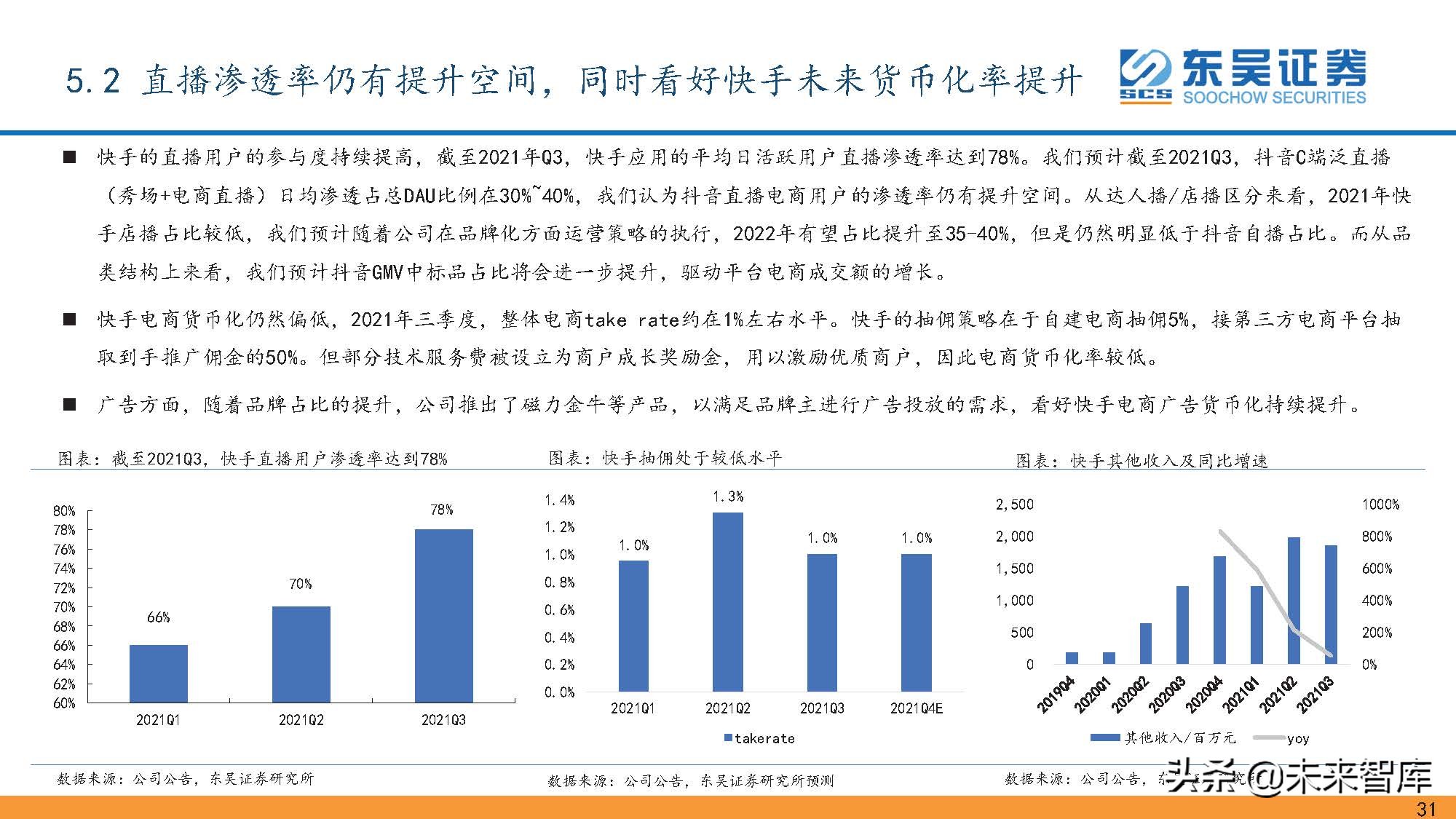 传媒互联网行业研究：2021年回顾与2022年展望