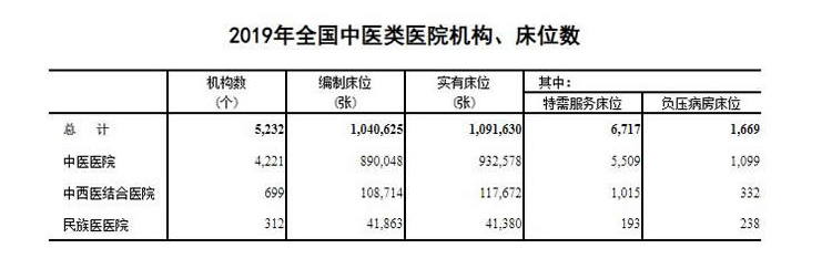 考研倒计时丨中药学硕士迎来高光时刻？四川热门高校有哪些？