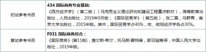 建议收藏！南京师范大学考研全攻略！吐血整理