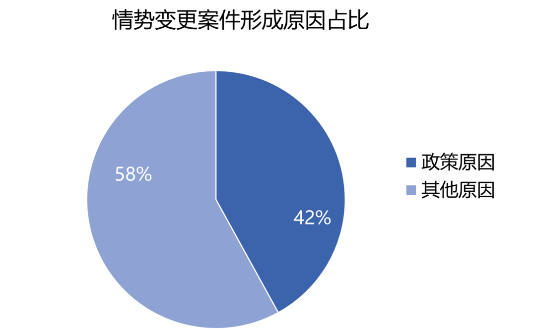 情势变更在租赁合同中的适用