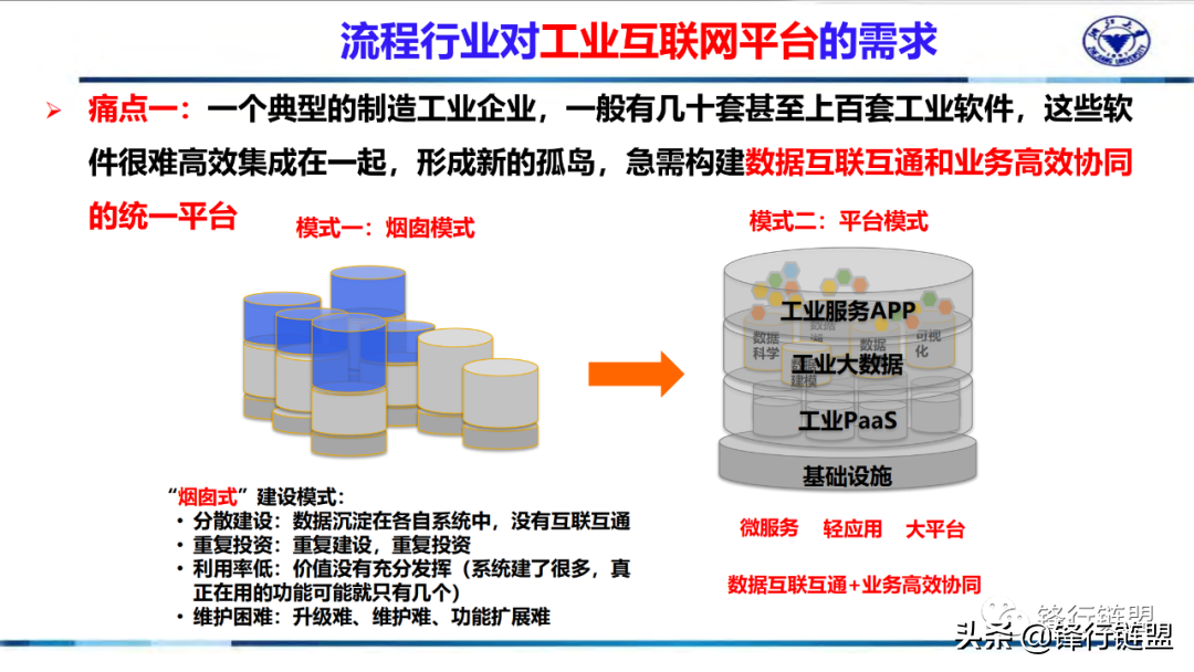 基于工业互联网平台的流程行业新一代智能工厂（71页）附下载