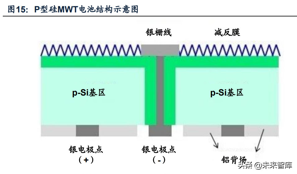 光伏激光设备行业专题研究：激光在光伏中的运用