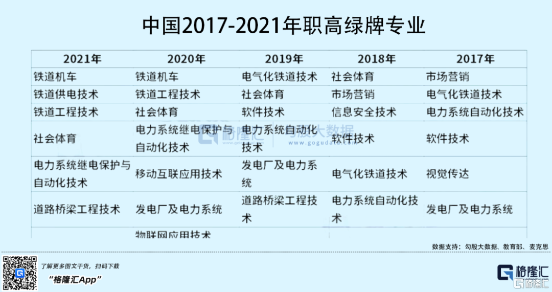 高考毕业生，如何选到满意的专业？