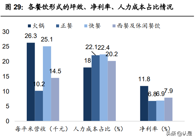 复合调味品行业之颐海国际研究报告：优势稳固，静待拐点