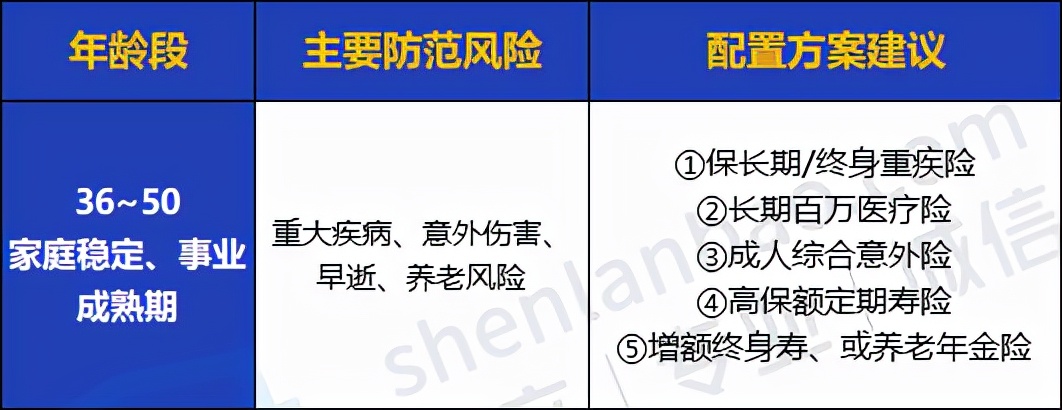 适合老年人的保险,适合老年人的保险产品有哪些