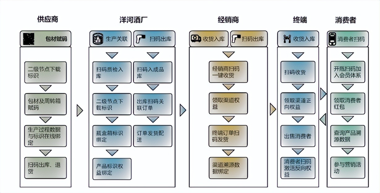 洋河股份：数字化“梦之队”，如何养成
