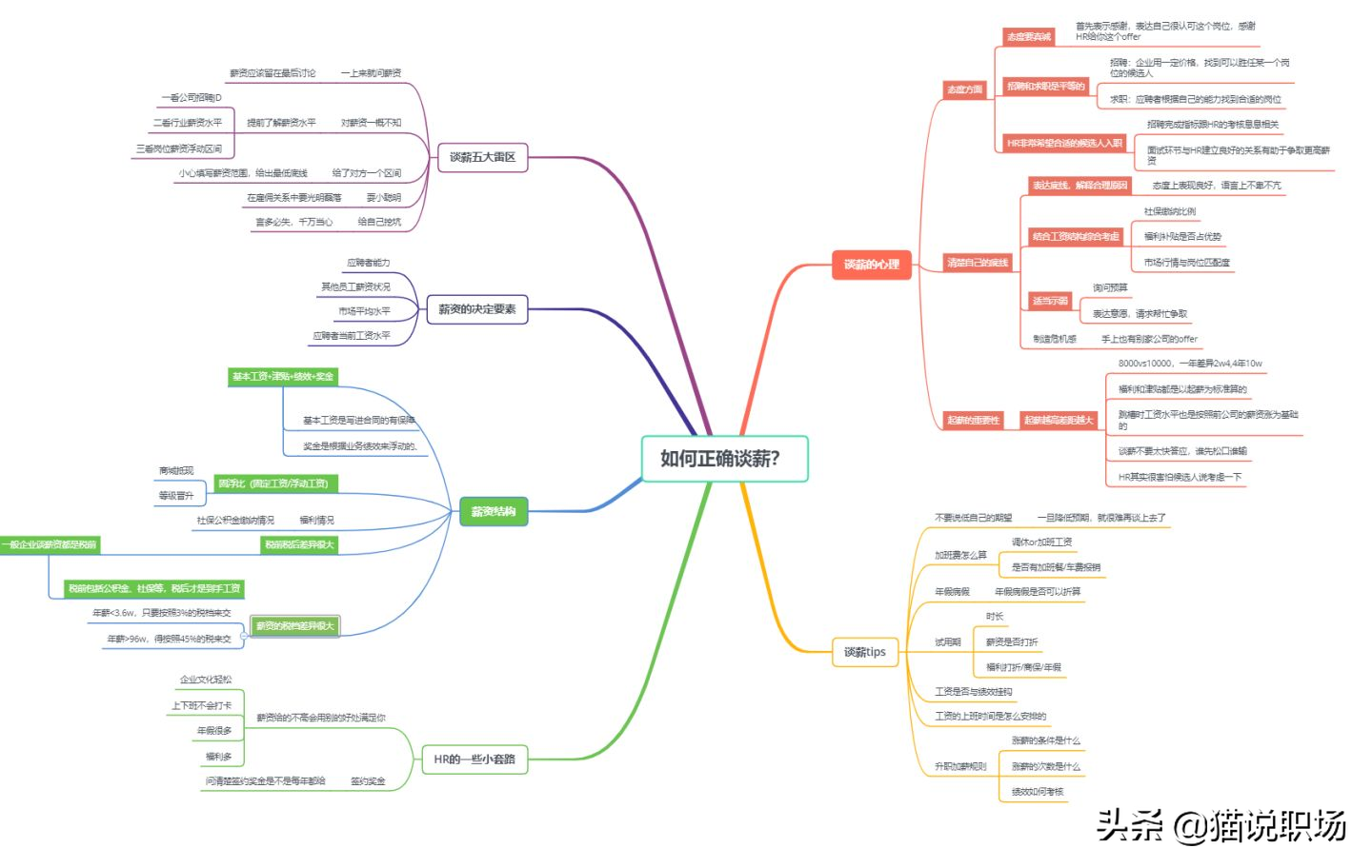 如何跟HR谈薪资？学会工资可再涨2000！（内福利）