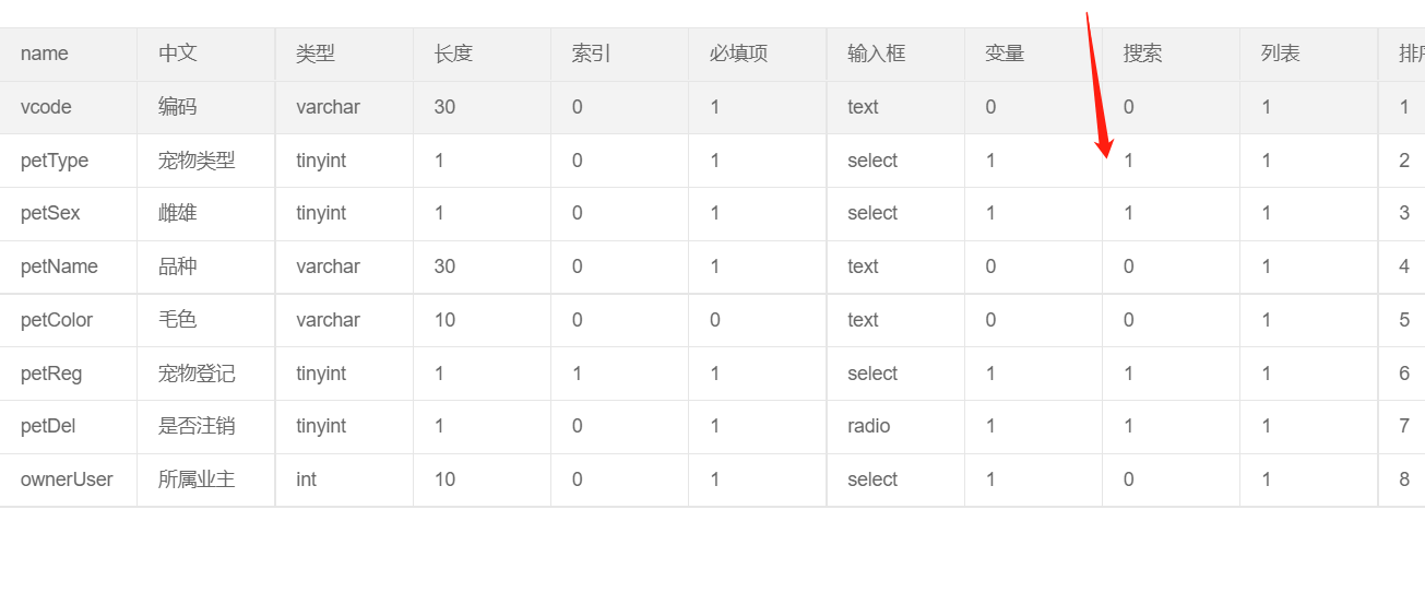 「GO」易GO框架.前端页面.（三）