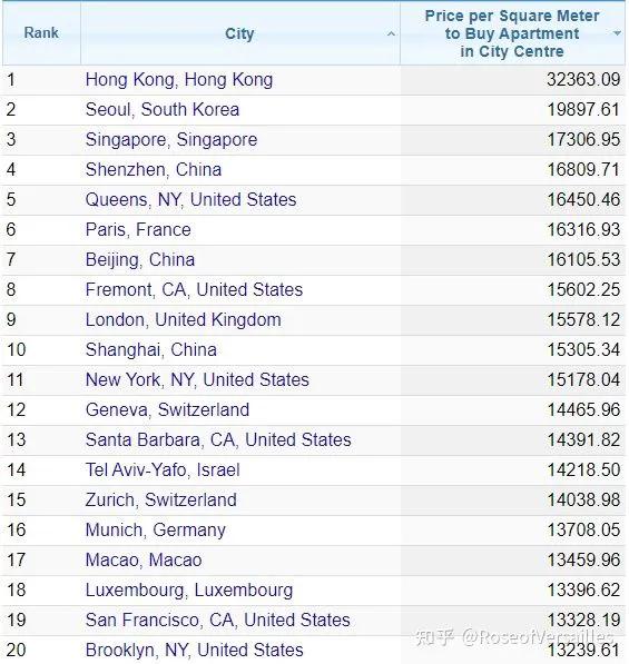 你知道香港的房价吗？相比之下北上广根本没得比