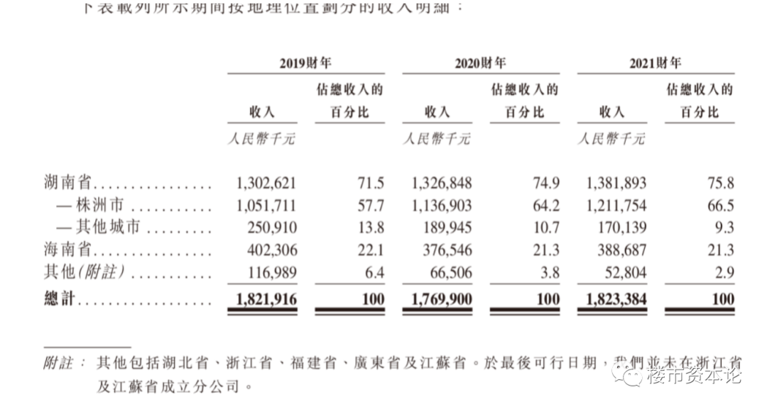 楊中杰資本夢難：中天建設四沖IPO，流動負債高達15億