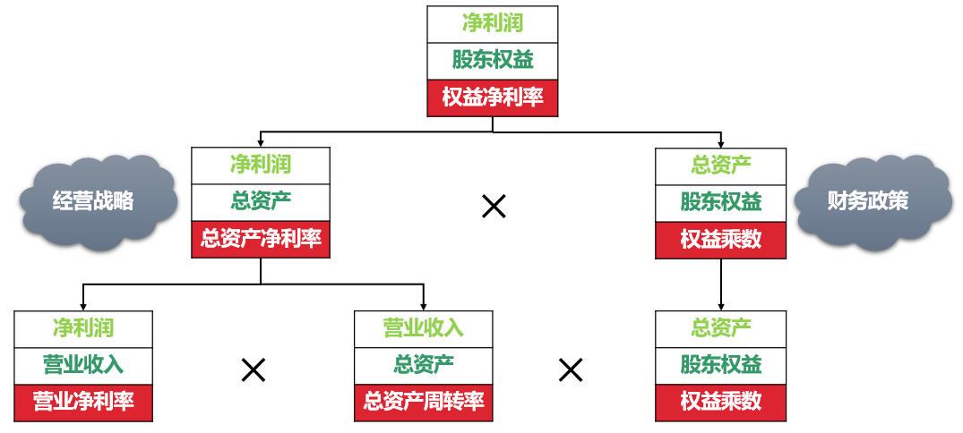 企业财务管理公式大全1.0