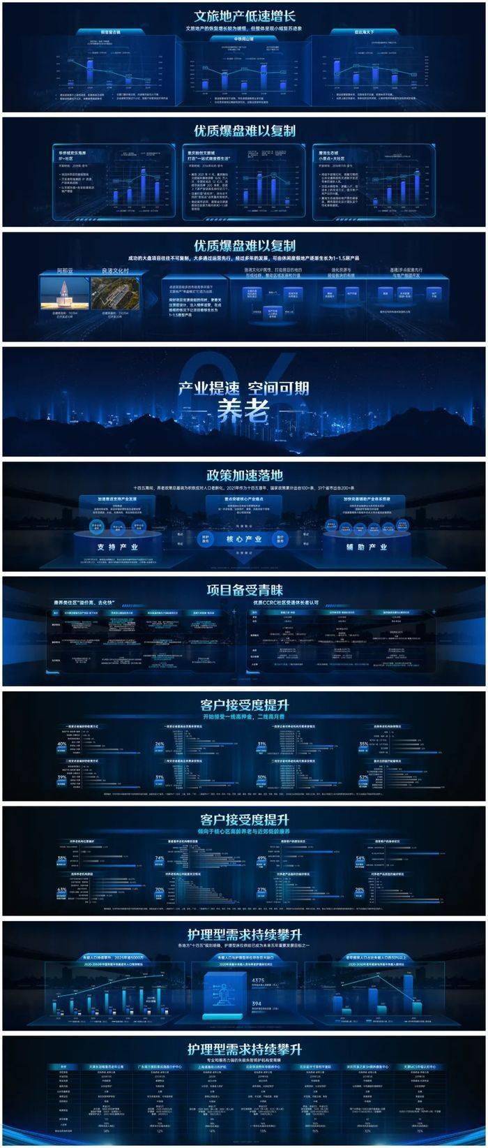 “丁祖昱评楼市”年度发布会PPT全公开（PDF版）