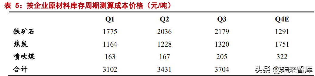 有色金属行业研究：钢铁铝铜，稳增长在进行，基本金属反转机会