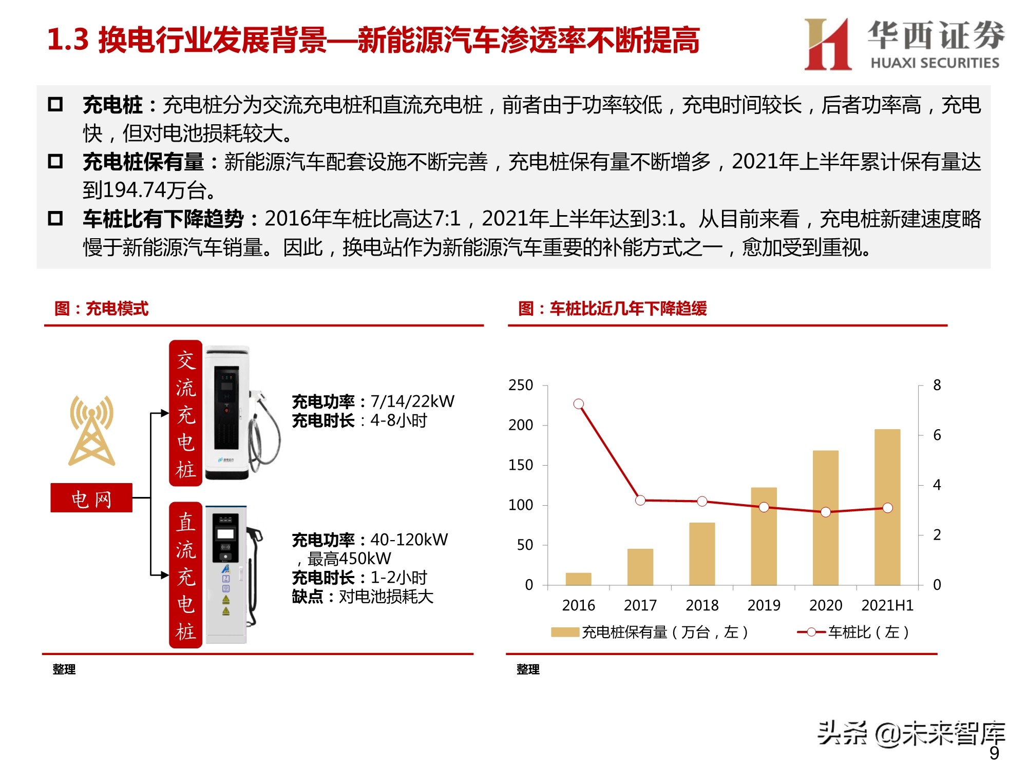 新能源汽车换电设备行业研究报告：换电赛道迎风口