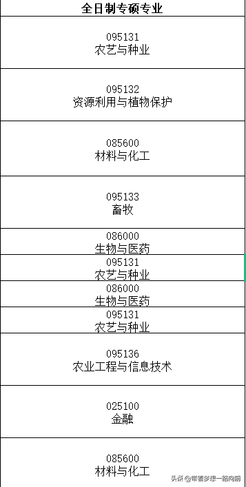 2022最新调剂信息汇总（3.26-3.28）