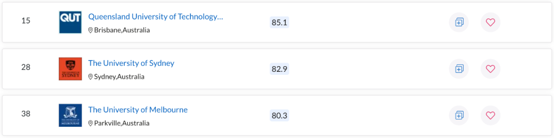 QS世界大学学科排名出炉！澳洲多校表现亮眼，一专业拿下全球第一