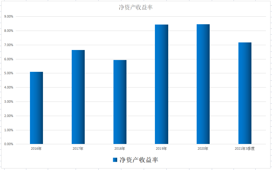 军工单项冠军，大钣金唯一战斗机装配唯二供应商，市值不到150亿