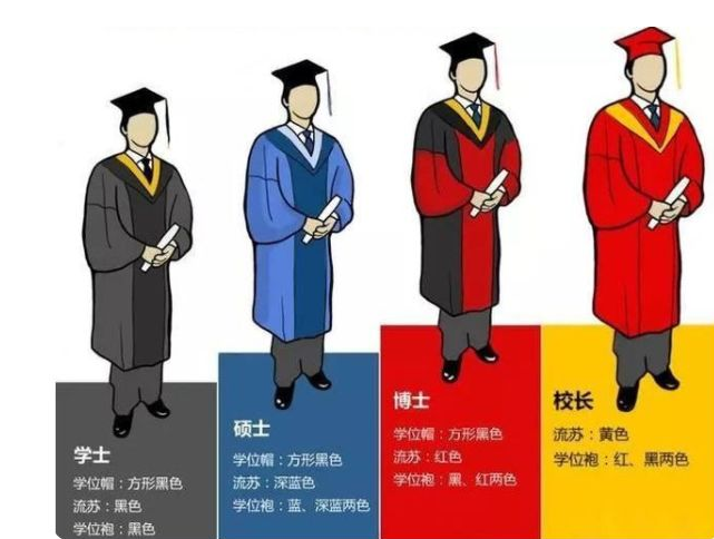 专科生也算大学生吗？答案虽然刺耳却很现实，大专生心里要有数