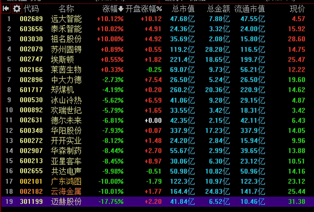 汽车和新能源跌停潮，注意主力动向