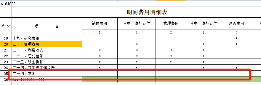会计问：汇算清缴，政府补助都填营业外收入？不一定