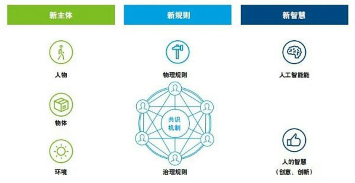 英伟达首席技术官谈虚拟世界