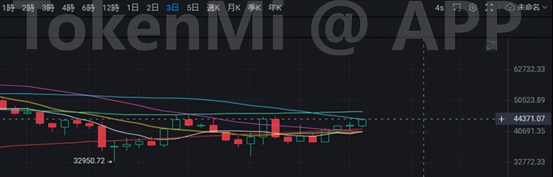 K神手札：昨天不跌，就等大阳