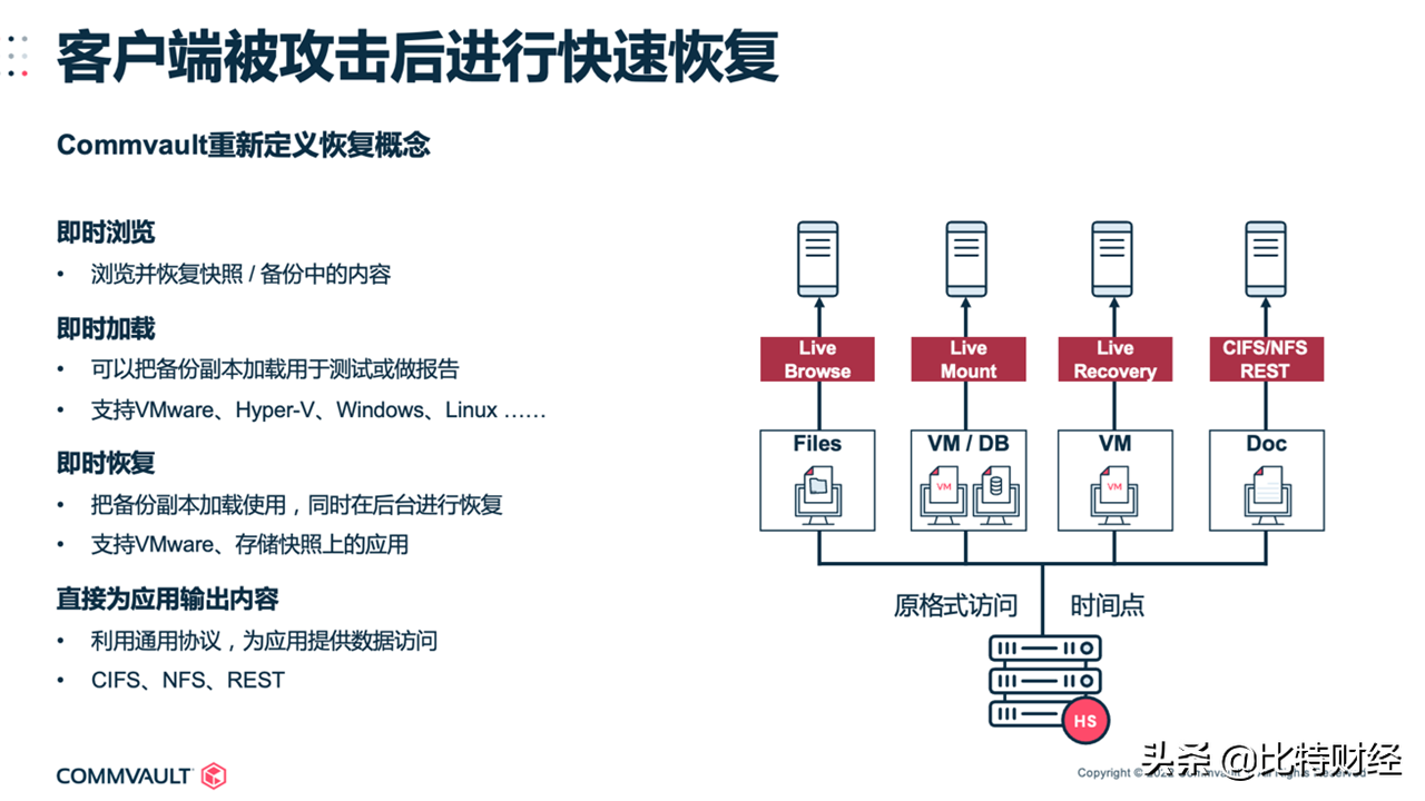 勒索软件来势汹汹，Commvault守护企业数据的“最后防线”