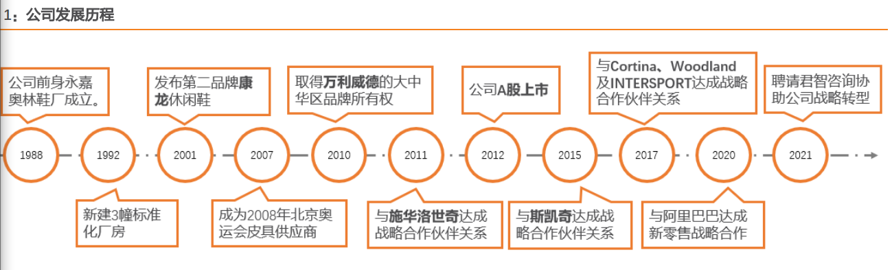 奥康国际旗下品牌布局及研究报告分析