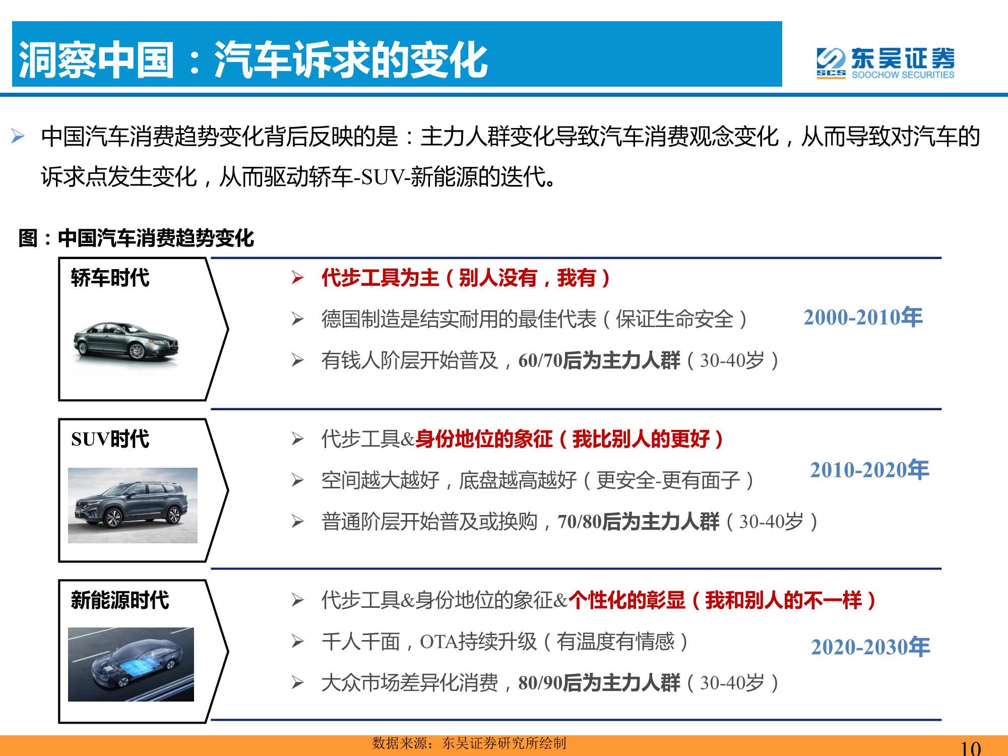 汽车与零部件行业：爆款车型的分析框架