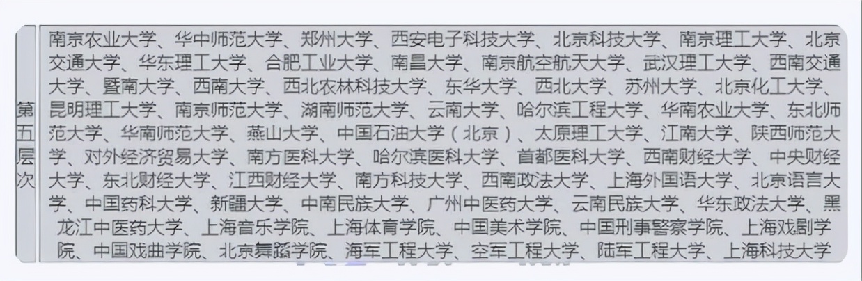 国内高校被分成八个等级，能考上四级院校的学生，就已经很优秀了