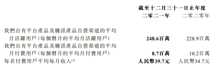 掌阅年利润减半，推广费涨2亿，网文平台增长遇到瓶颈了吗？