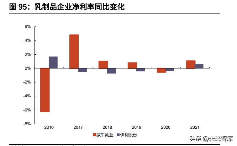 食品饮料行业中期策略：把握高确定性，关注疫情缓解下的需求恢复