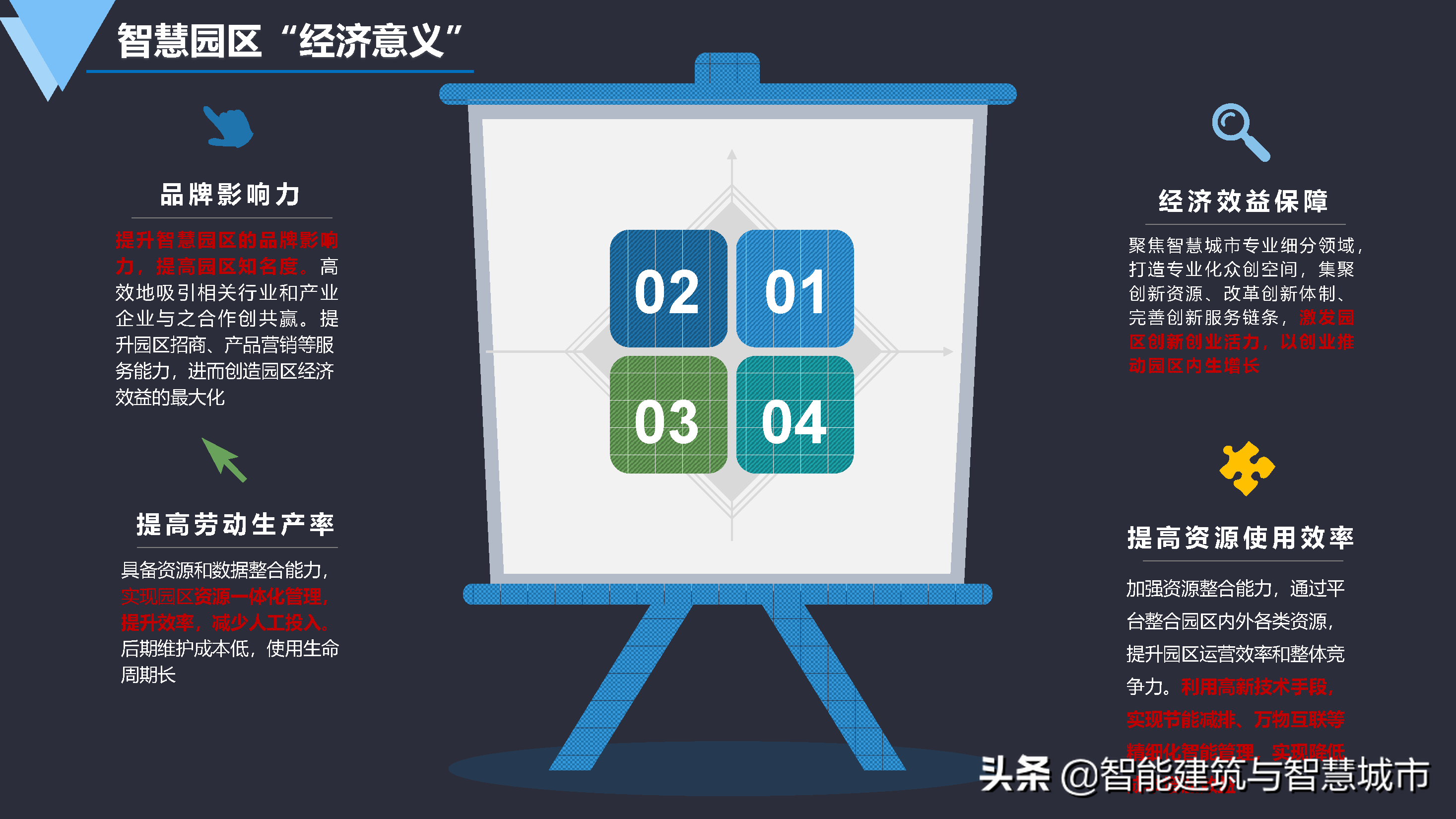 数字化智慧园区建设方案-统一标准、安全可控、便捷高效