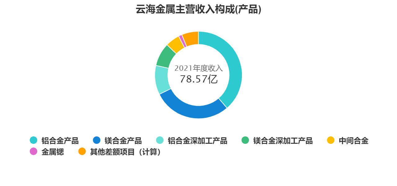 汽车轻量化打开镁需求增长空间，多机构给出该国内龙头评级