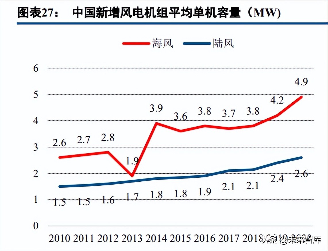 碳纤维行业深度报告:长景气高成长赛道,国产替代创造绝佳投资窗口