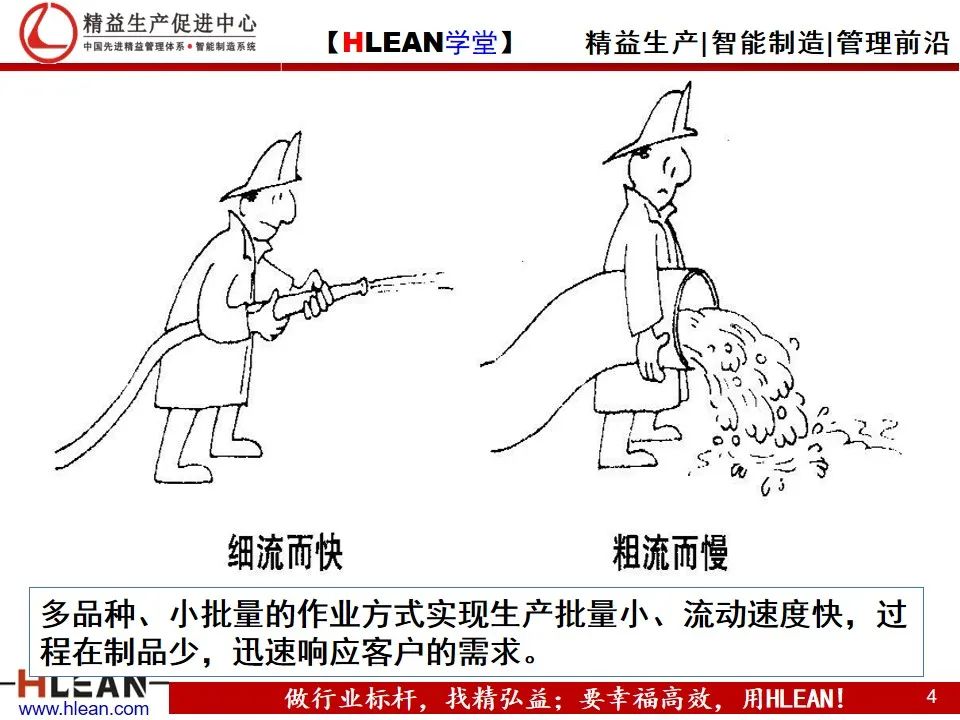 「精益學堂」精益生產——漫畫集