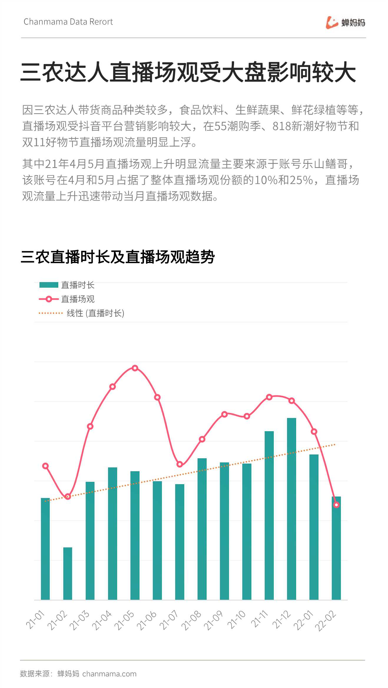 蝉妈妈：三农自媒体无处不在的今天，还有机会崛起吗？