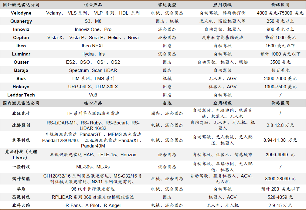 上车进行时，留给国产激光雷达的时间不多了