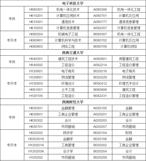 四川大学自考本科有哪些专业（四川自考主考院校专业一览）