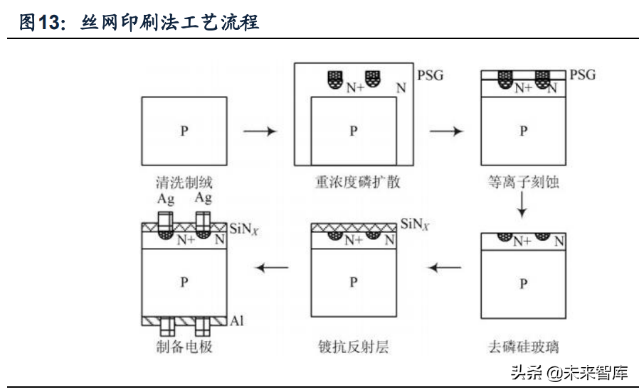 光伏激光设备行业专题研究：激光在光伏中的运用
