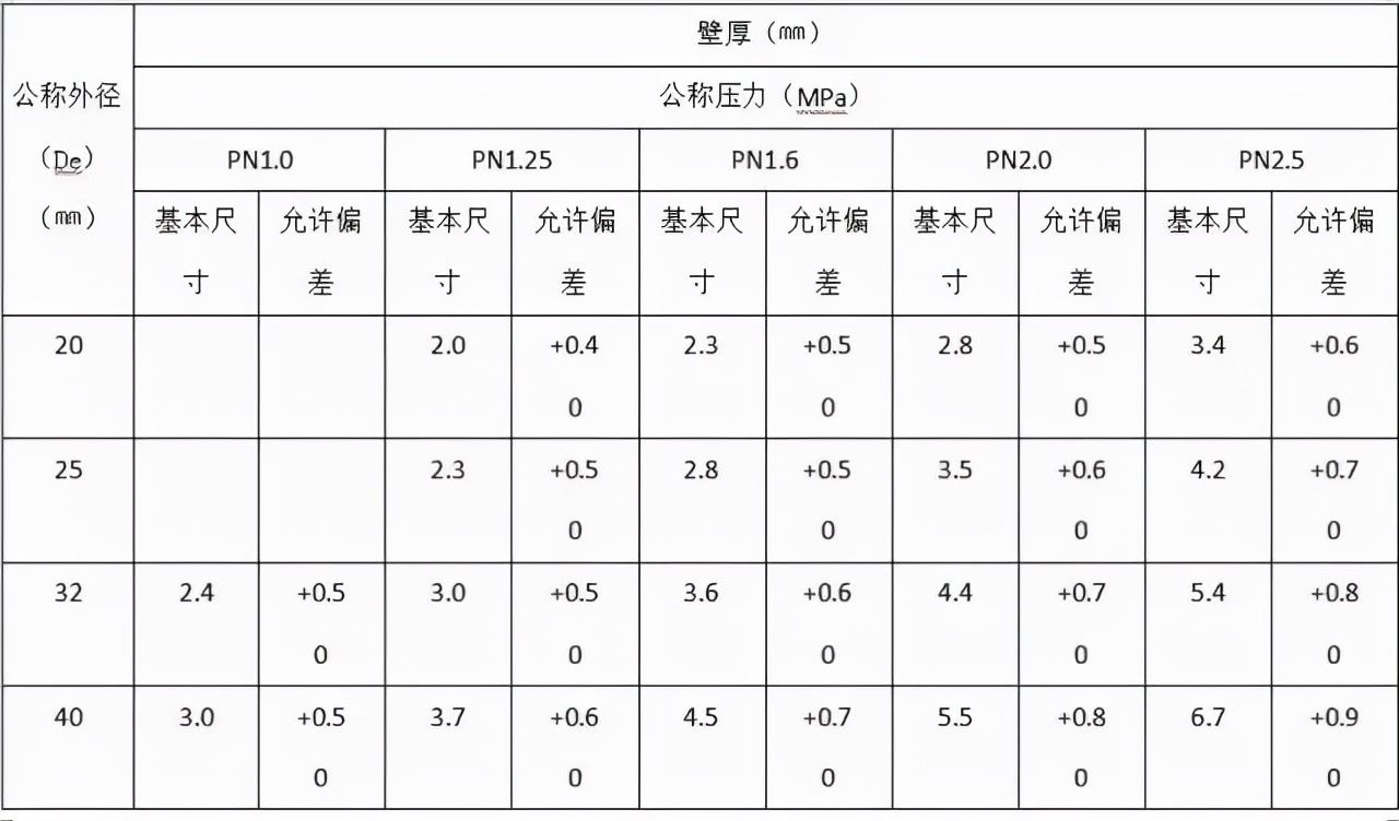 给排水材料进场如何验收？详细总结，建议收藏